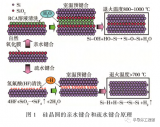 ?<b class='flag-5'>晶</b><b class='flag-5'>圓</b>直接<b class='flag-5'>鍵</b><b class='flag-5'>合</b>及室溫<b class='flag-5'>鍵</b><b class='flag-5'>合</b><b class='flag-5'>技術</b>研究進展