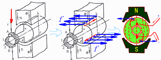 三相異步電動機的七種調速方式