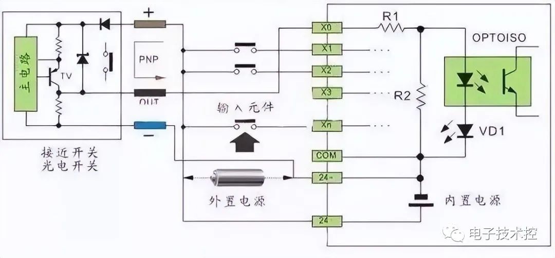 接线