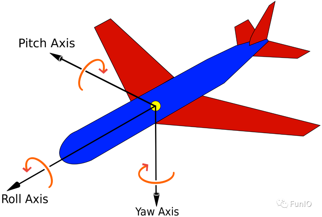 <b class='flag-5'>飛行器</b>姿態計算