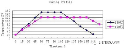 深度解析<b class='flag-5'>SMT</b><b class='flag-5'>贴片</b>胶