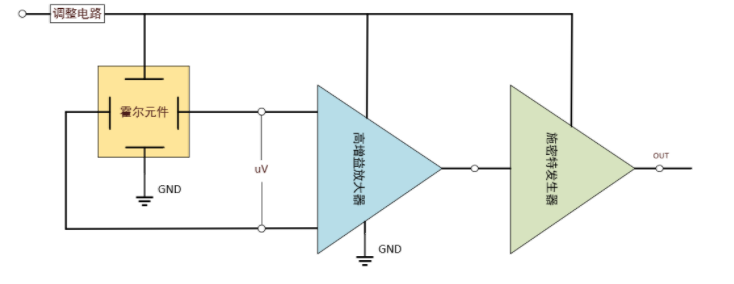 霍尔元件