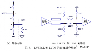 差分信号