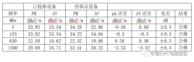 模拟器