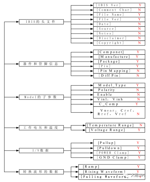 <b class='flag-5'>信号</b><b class='flag-5'>完整性</b>之IBIS<b class='flag-5'>模型</b>简介