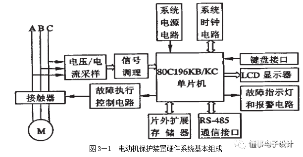 小功率电机保护系统设计