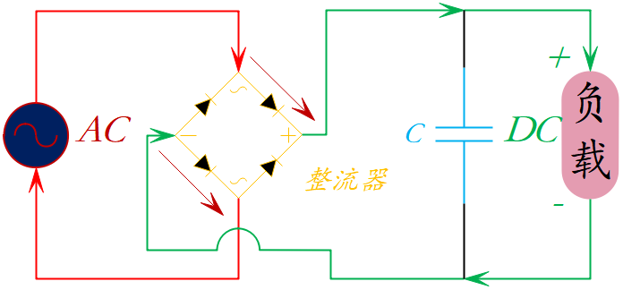 全波整流