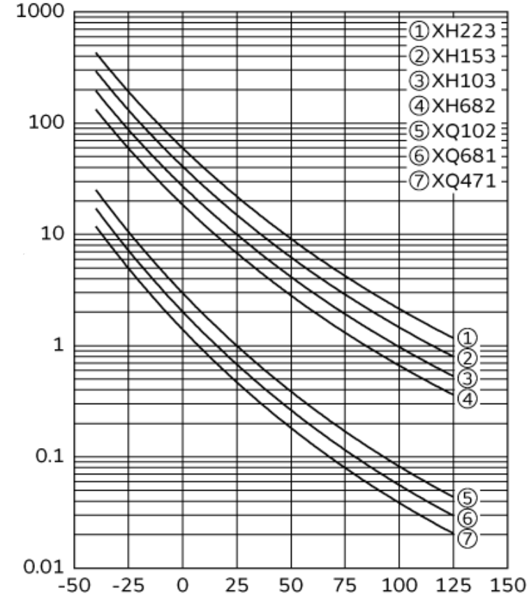 负温度特性电阻NTC的R-T曲线
