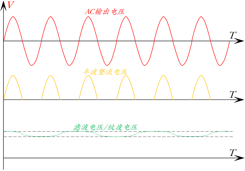 半波整流