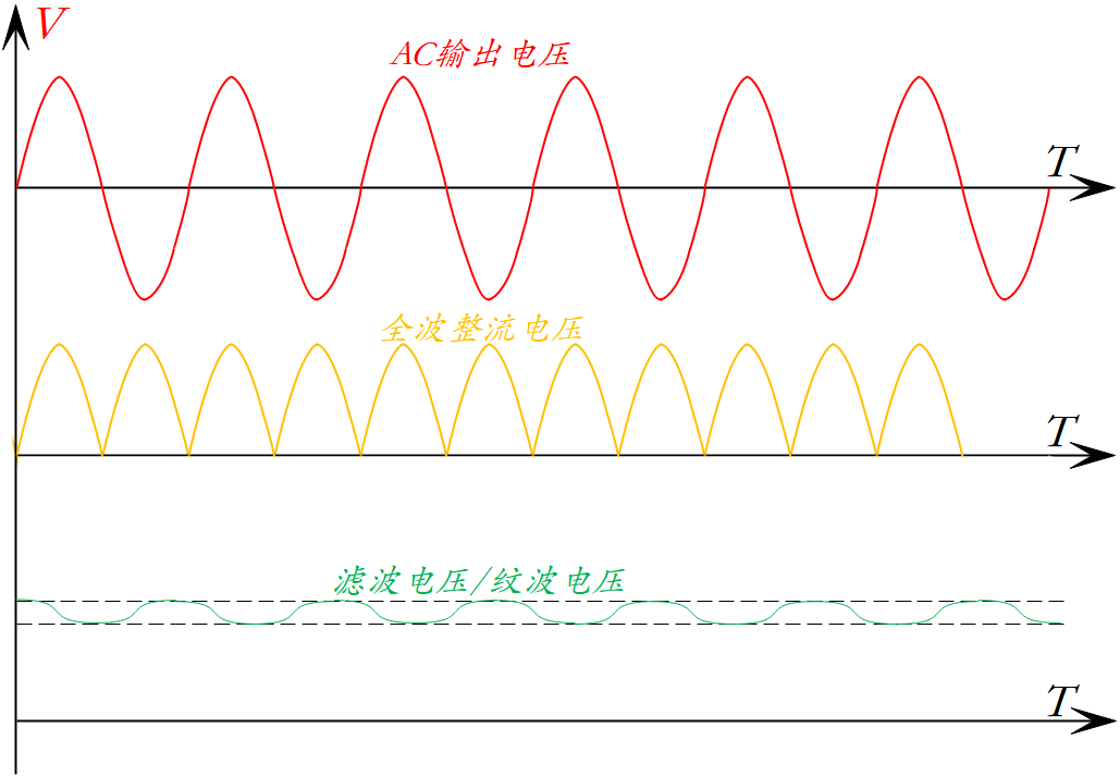 全波整流