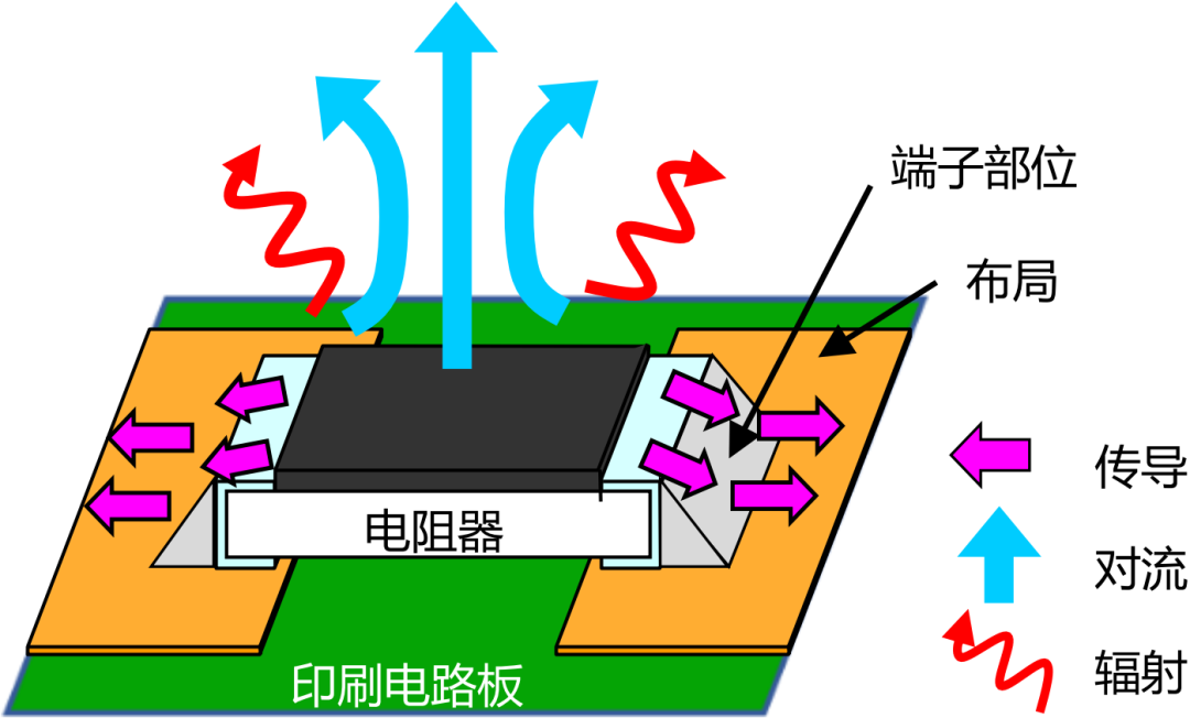 散热器