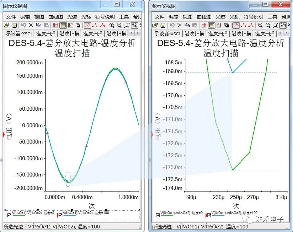 共模信号