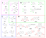 一系列芳香族小分子锌离子电池电解液添加剂的应用研究