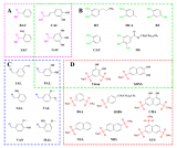 一系列芳香族小<b class='flag-5'>分子</b>锌离子<b class='flag-5'>电池</b>电解液<b class='flag-5'>添加剂</b>的应用研究