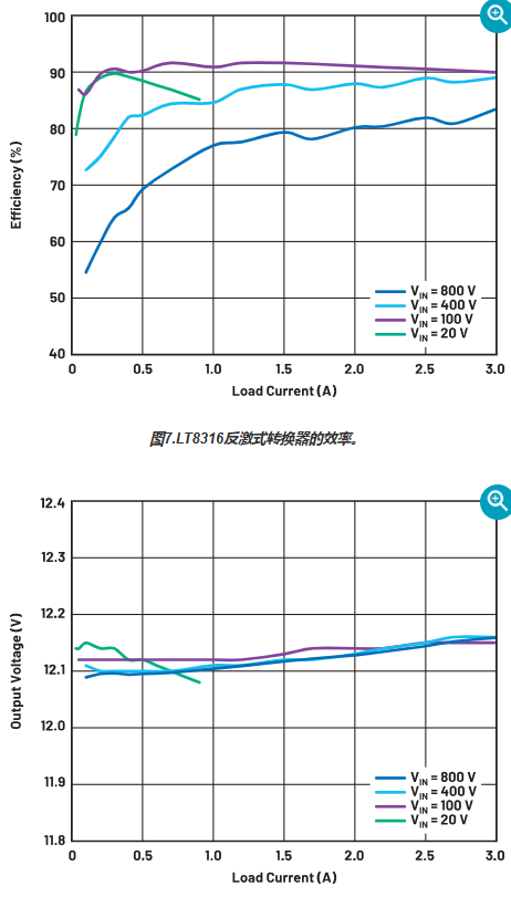 电源管理