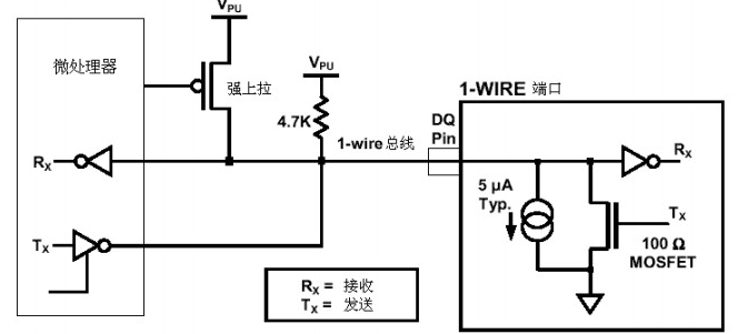 SPI