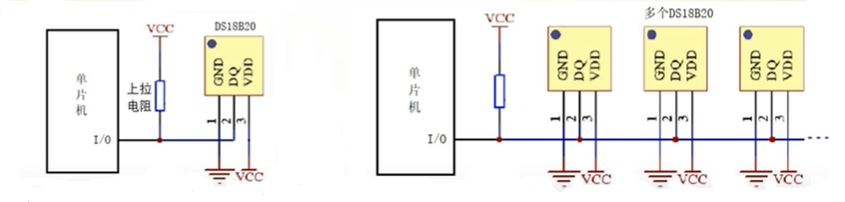 SPI