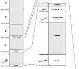 深入解读<b class='flag-5'>STM32</b><b class='flag-5'>启动</b><b class='flag-5'>详细流程</b><b class='flag-5'>分析</b>-上