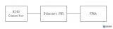 以太网网口与FPGA连接的常用方案