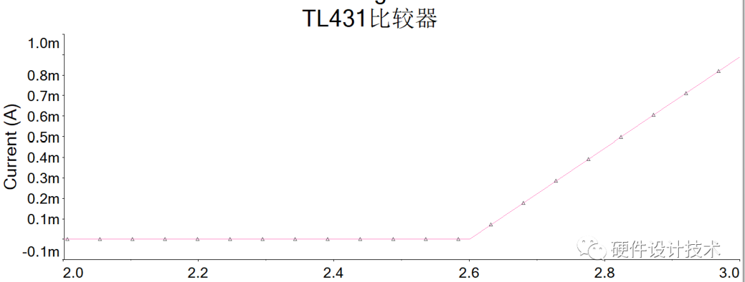 开关电源