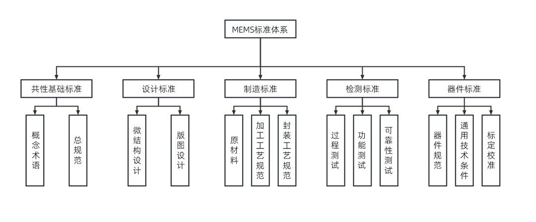 激光雷达