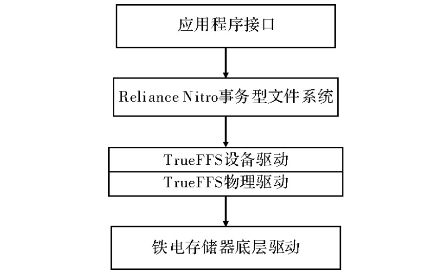 事务型文件系统.png