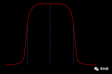 窄<b class='flag-5'>带信号</b>与宽<b class='flag-5'>带信号</b>的区别