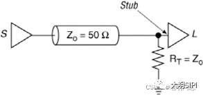 终端端接在信号完整性中的<b class='flag-5'>意义</b>