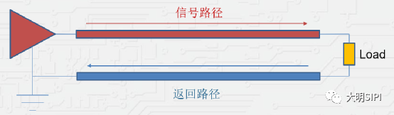 <b class='flag-5'>返回路径</b>处理不好会对<b class='flag-5'>信号</b>完整性有什么影响？