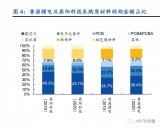 电子测量仪器国产化发展历程