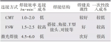 新能源汽车电池包下壳体常见的焊接装配顺序介绍