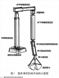 怎么去设计一种基于AMESim的窨井清挖<b class='flag-5'>机械手</b>液压<b class='flag-5'>系统</b>呢？