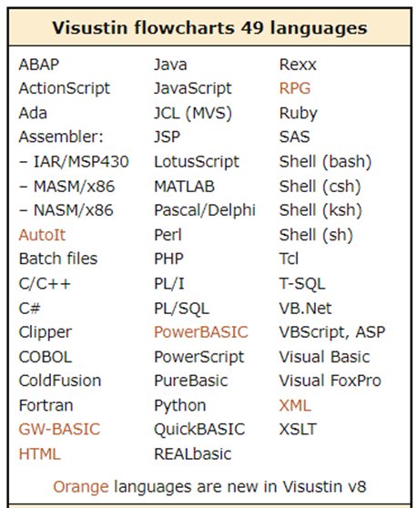 分享几个根据源代码自动画流程图的<b class='flag-5'>工具软件</b>