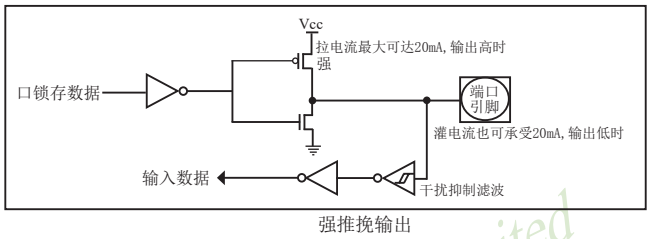 STC15W408AS