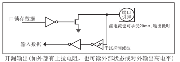 STC15W408AS