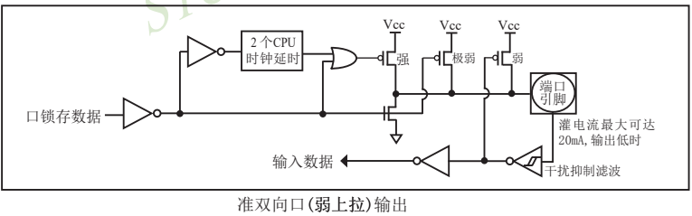 STC15W408AS