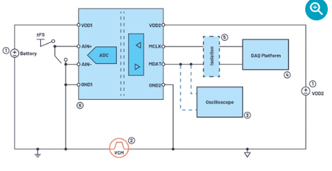 下一代隔离式Σ-Δ调制器如何改进系统级电流测量