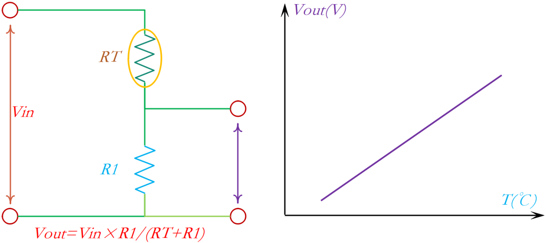 NTC熱敏電阻的<b class='flag-5'>線性化</b>示例