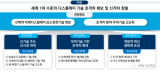 韩国推未来显示研发推进战略，重返<b class='flag-5'>世界第一</b>