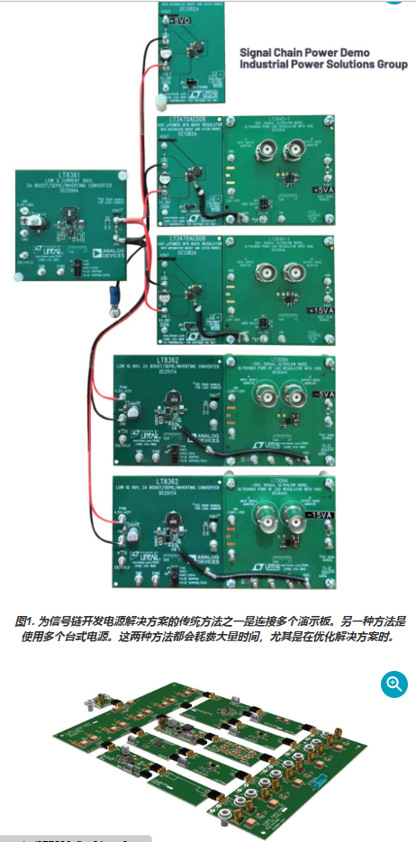 通过一种更<b class='flag-5'>简单</b>的新<b class='flag-5'>方法</b>为<b class='flag-5'>信号</b>链<b class='flag-5'>系统</b><b class='flag-5'>创建</b><b class='flag-5'>电源</b><b class='flag-5'>解决方案</b>