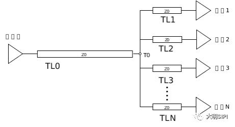 介绍一种负载比较集中时采用的拓扑结构—<b class='flag-5'>远端</b>簇拓扑