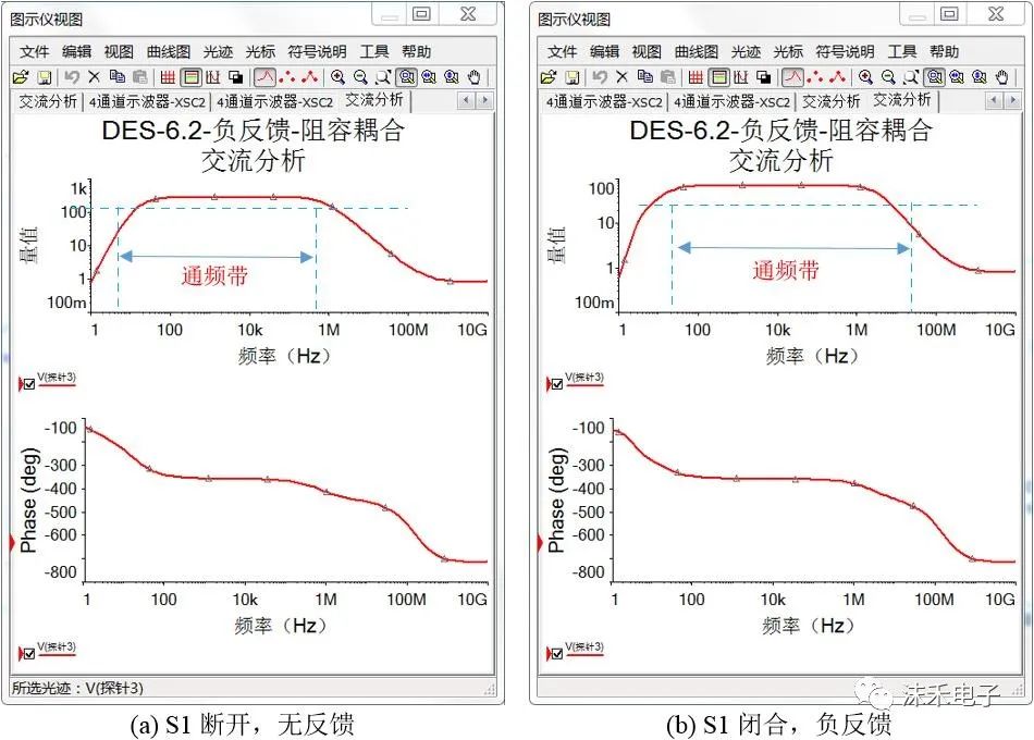 负反馈