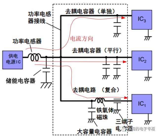 电容器