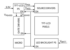 如何為（不那么遙遠的）未來的<b class='flag-5'>汽車</b>TFT-<b class='flag-5'>LCD</b><b class='flag-5'>顯示器</b>供電