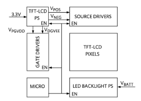 如何為（不那么遙遠(yuǎn)的）未來(lái)的汽車(chē)TFT-LCD顯示器供電