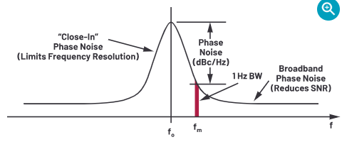 计算隔离式精密高速<b class='flag-5'>DAQ</b>的采样时钟抖动的简单步骤