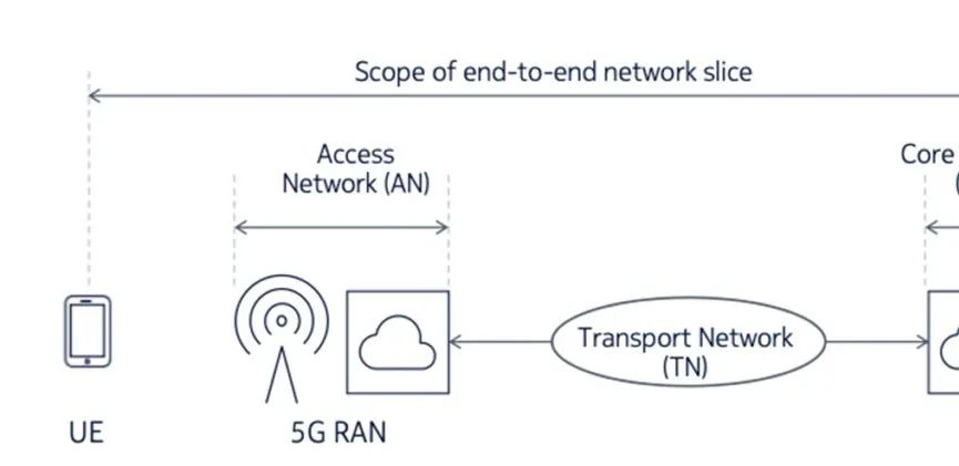 5G