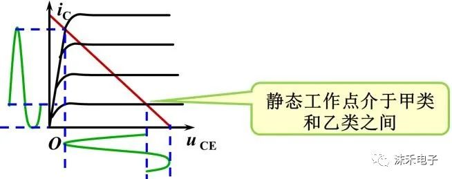 功率放大电路