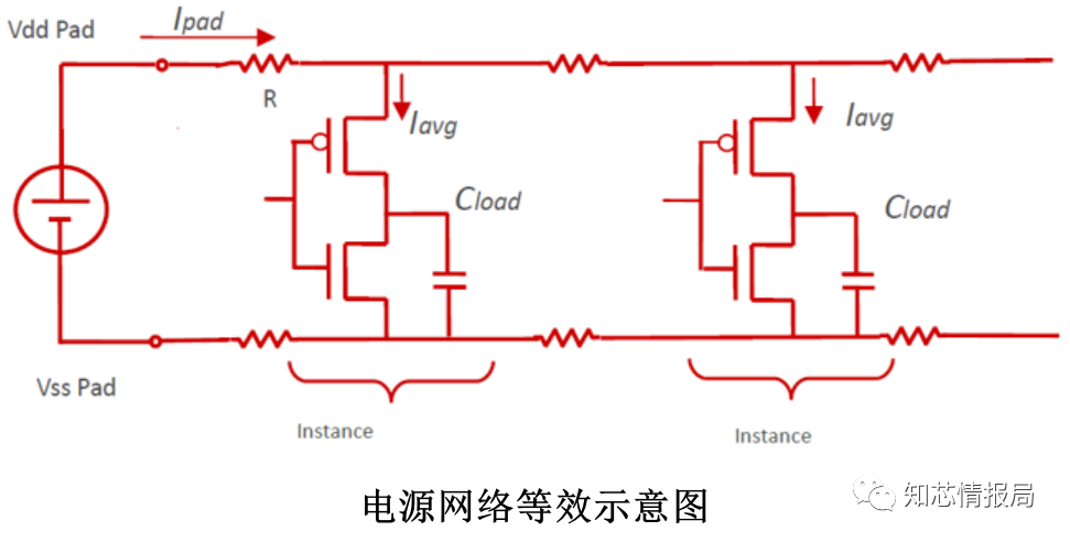 谈谈芯片设计中的<b class='flag-5'>IR</b>-drop