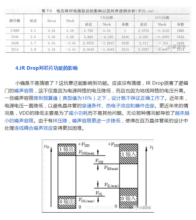 驱动器